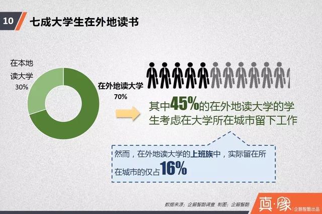 中国高考调查报告：性别、贫富带来的选择差异