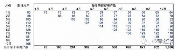 公司的经营数据真的像你想的一样好吗？