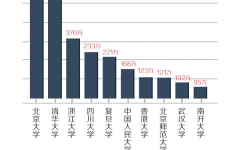 高考：十年寒窗一场博