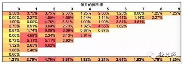 公司的经营数据真的像你想的一样好吗？