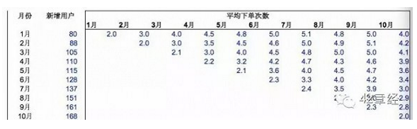 公司的经营数据真的像你想的一样好吗？