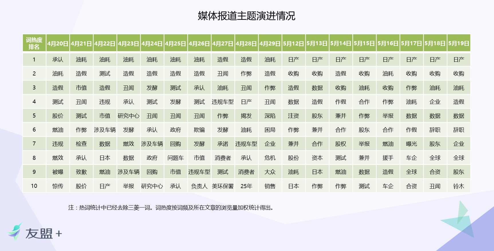三菱耗油门传播影响力深度分析报告：三菱诚信的小船真是彻底翻船了？