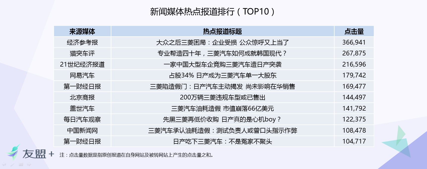 三菱耗油门传播影响力深度分析报告：三菱诚信的小船真是彻底翻船了？