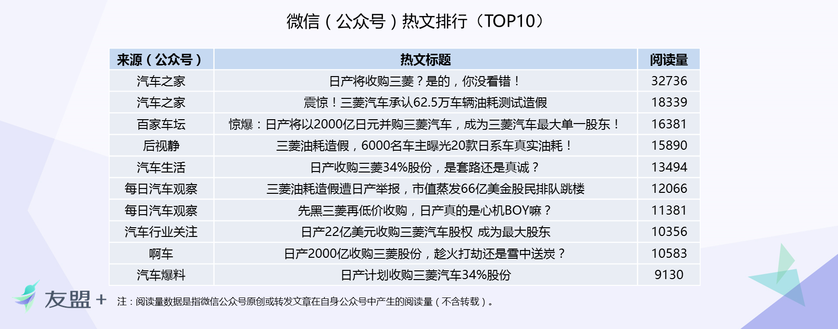 三菱耗油门传播影响力深度分析报告：三菱诚信的小船真是彻底翻船了？