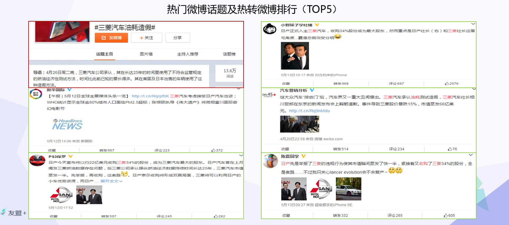 三菱耗油门传播影响力深度分析报告：三菱诚信的小船真是彻底翻船了？