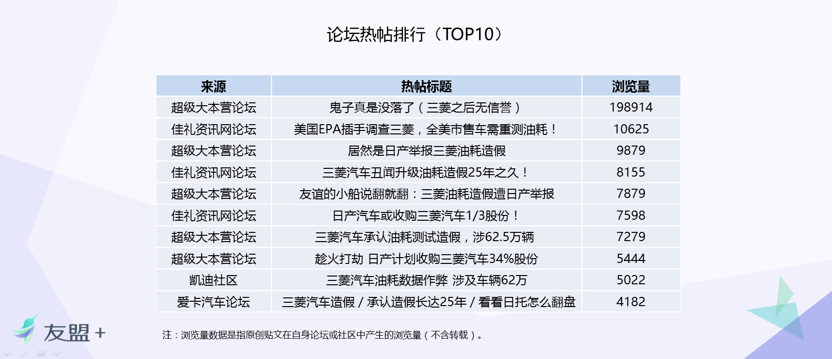 三菱耗油门传播影响力深度分析报告：三菱诚信的小船真是彻底翻船了？
