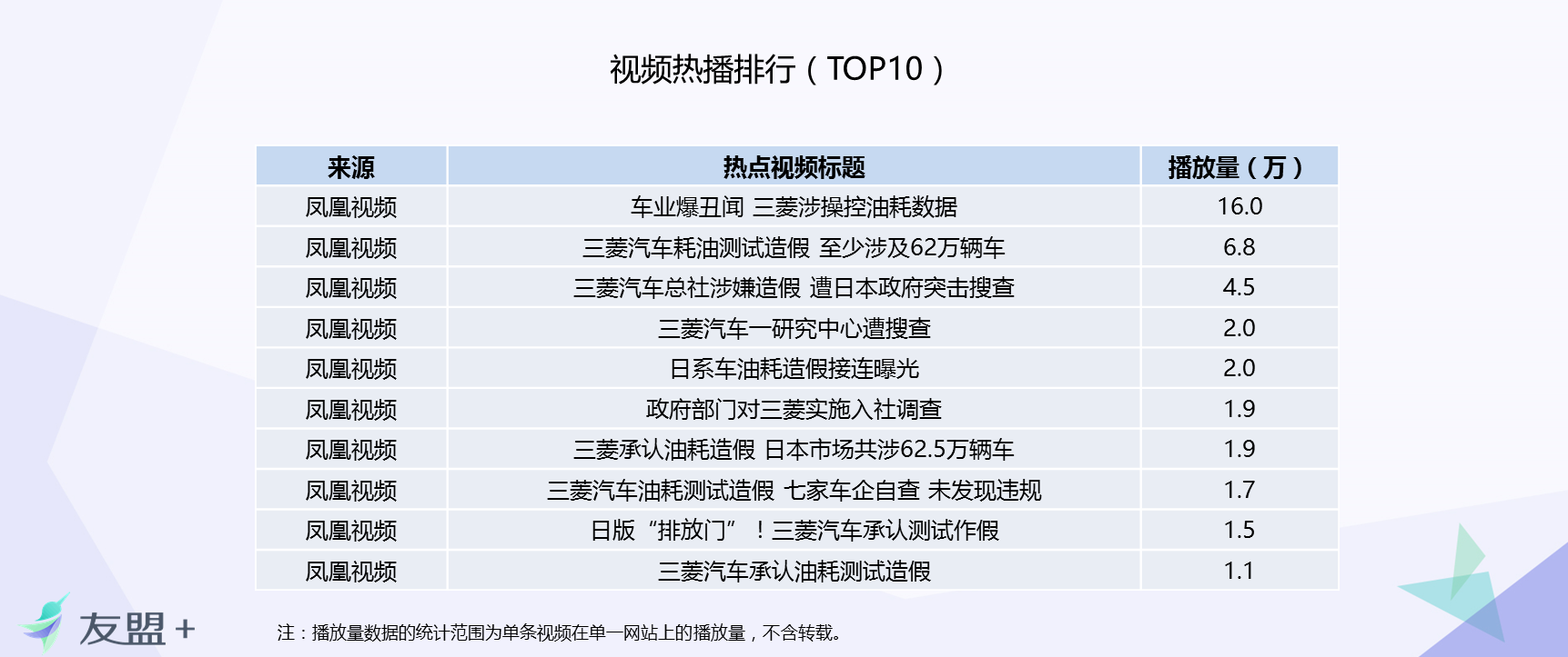 三菱耗油门传播影响力深度分析报告：三菱诚信的小船真是彻底翻船了？