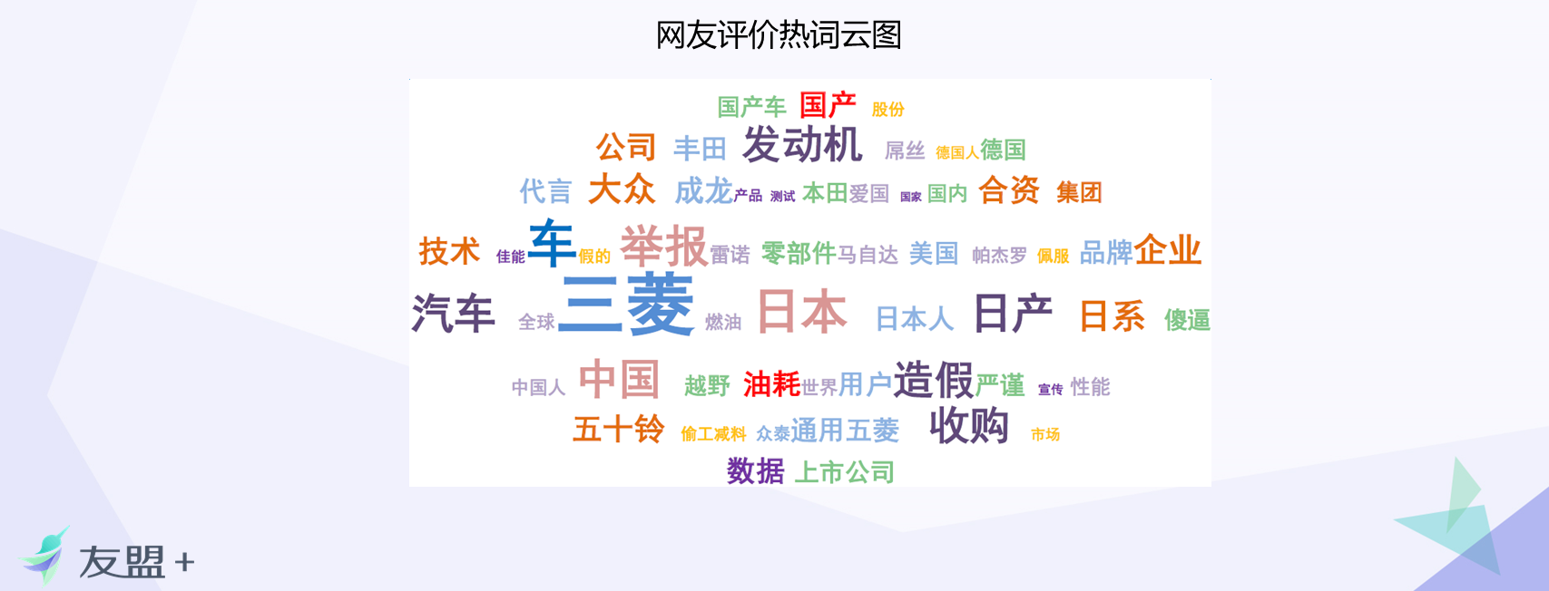 三菱耗油门传播影响力深度分析报告：三菱诚信的小船真是彻底翻船了？