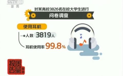 高校近30%的大学生的听力受损