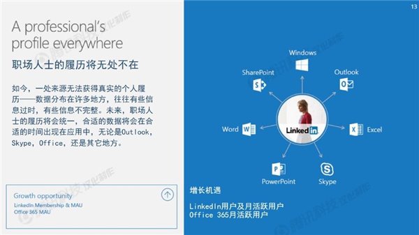 微软官方23张PPT中文版：详解为何要收购LinkedIn
