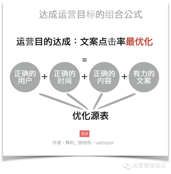 什么才是真的运营，这是我的运营方法