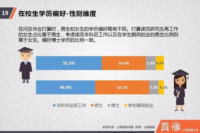 中国高考调查报告：性别、贫富带来的选择差异