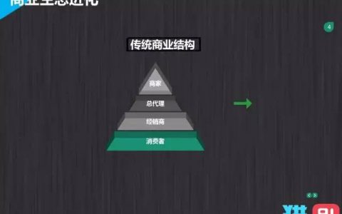 阿里巴巴第一任销售总监：社会化营销时代，我用七种武器引爆社群营销.