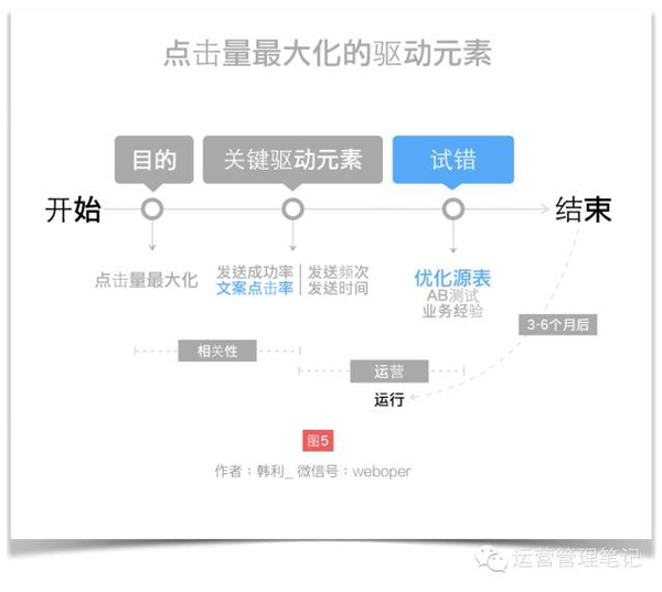 什么才是真的运营，这是我的运营方法