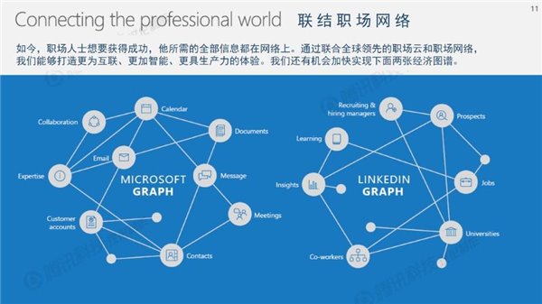 微软官方23张PPT中文版：详解为何要收购LinkedIn