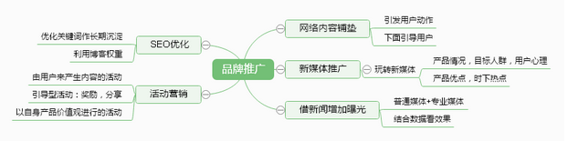 做好APP运营，你要先清楚这5个问题