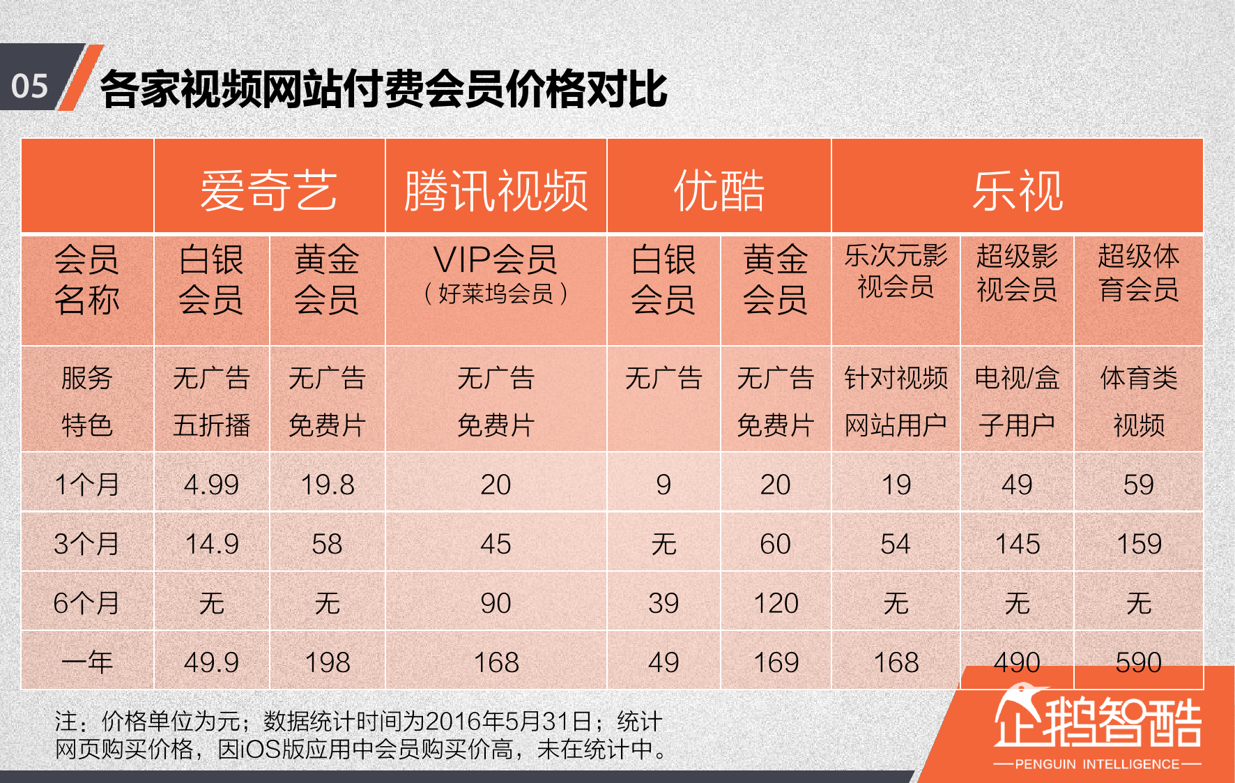 视频网站付费会员调查报告_000006