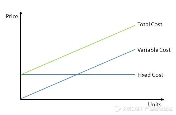 一篇文章教你用数学公式看透商业模式