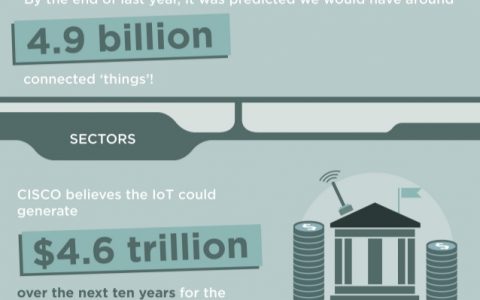 IQTelecom：物联网将改变整个世界