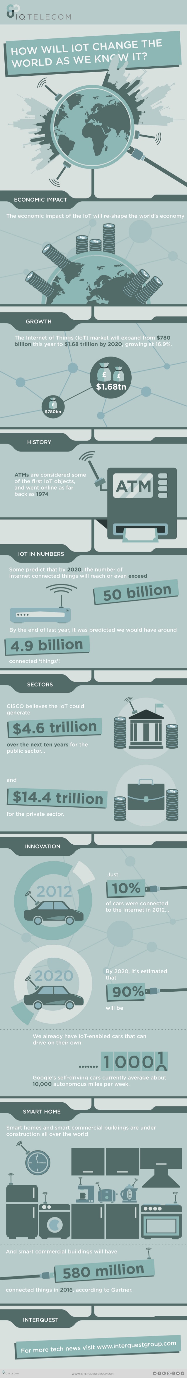 2016-6-13infographic-how-will-internet-of-things-iot-change-the-world-as-we-know-it-1-638