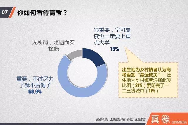 中国高考调查报告：性别、贫富带来的选择差异