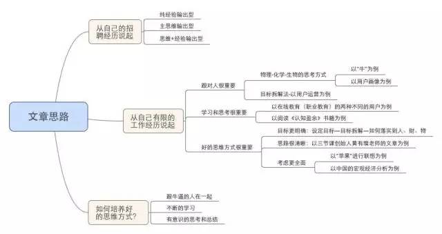 运营老手告诉你：思维和经验哪个更重要