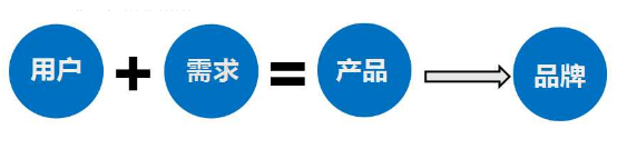 活动运营基本功丨线上活动过程把控基本功
