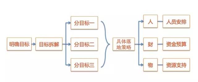 运营老手告诉你：思维和经验哪个更重要