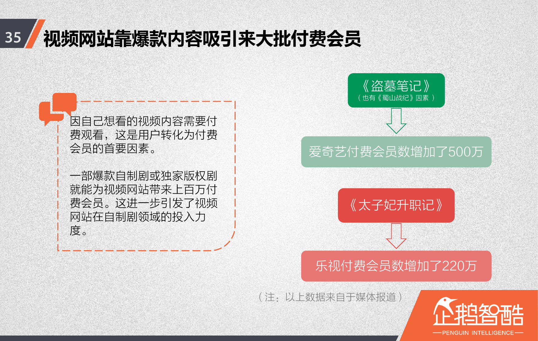 视频网站付费会员调查报告_000036