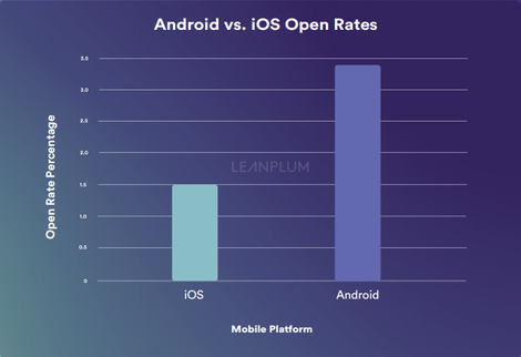 vsopenrate