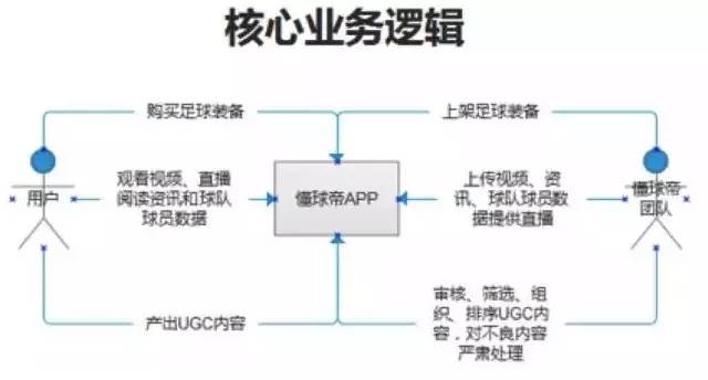 运营老手告诉你：思维和经验哪个更重要