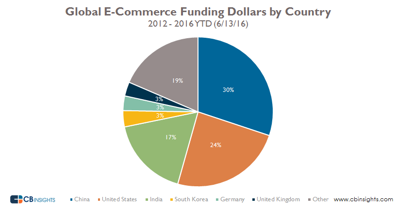 globalfunding