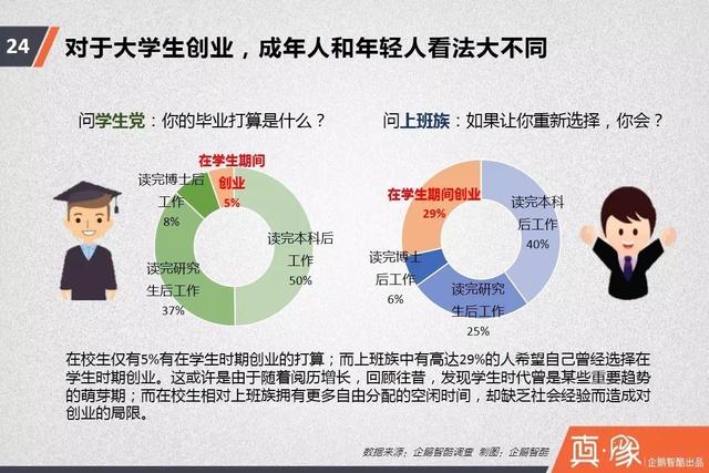 中国高考调查报告：性别、贫富带来的选择差异