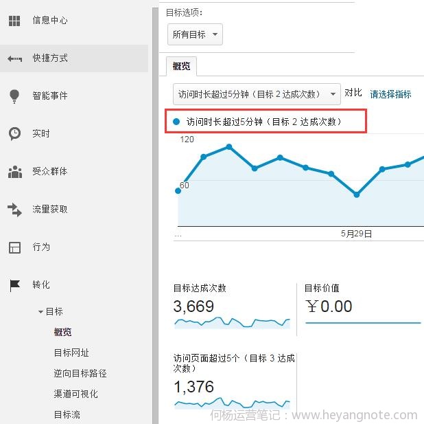 转化类的报告