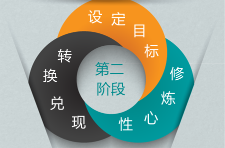 1小时1200元都买不到的职业生涯规划课,你想听吗?