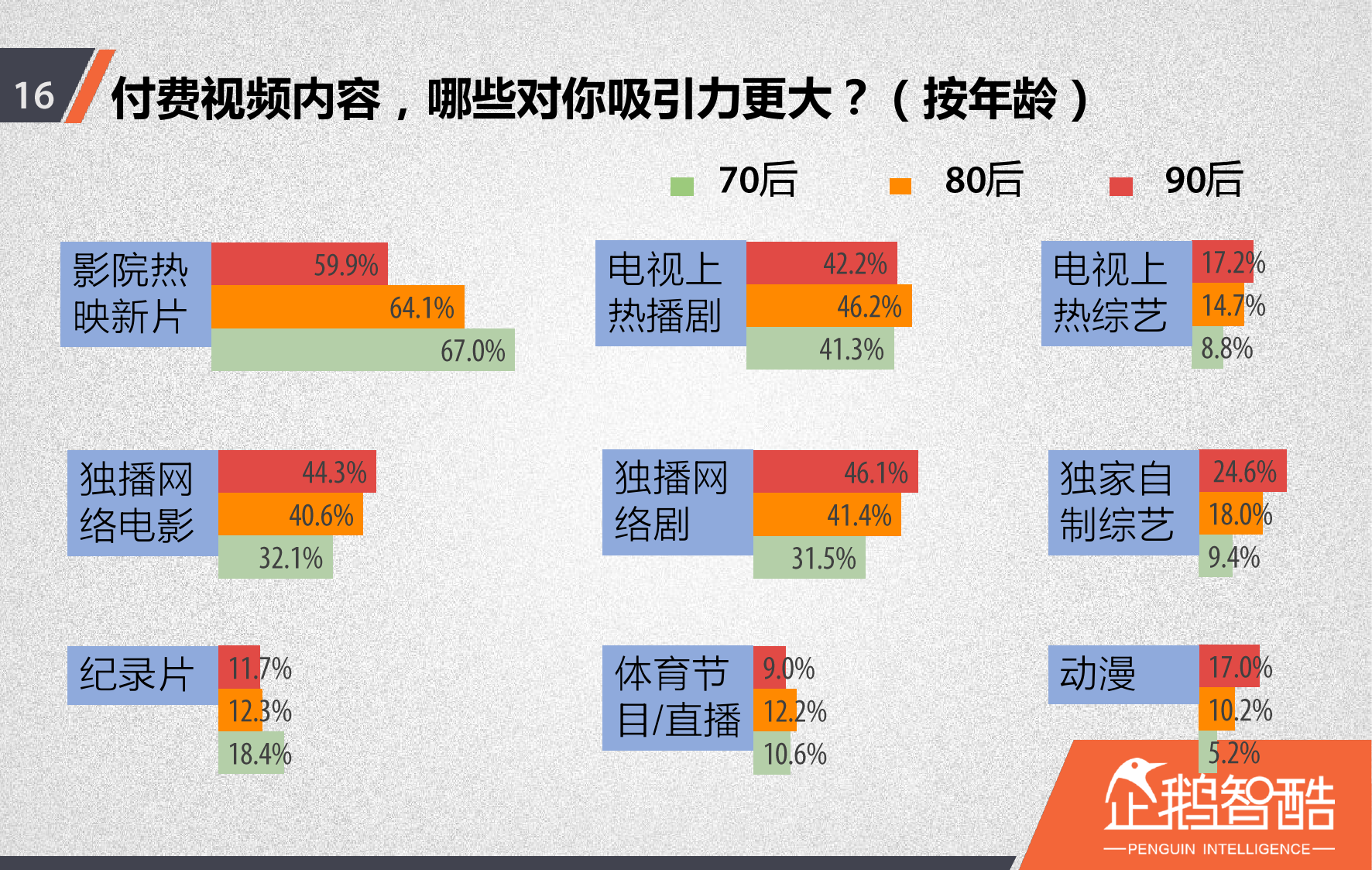 视频网站付费会员调查报告_000017