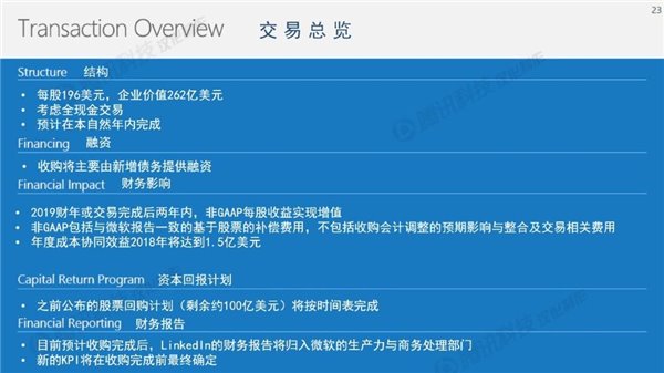 微软官方23张PPT中文版：详解为何要收购LinkedIn