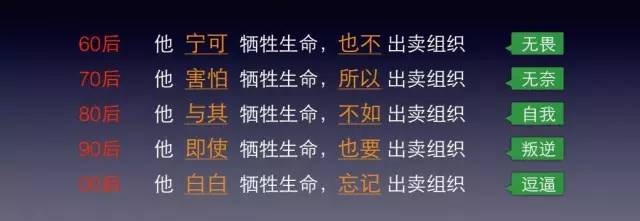 80%的营销策划难以奏效，只是因为这4件事没有做好