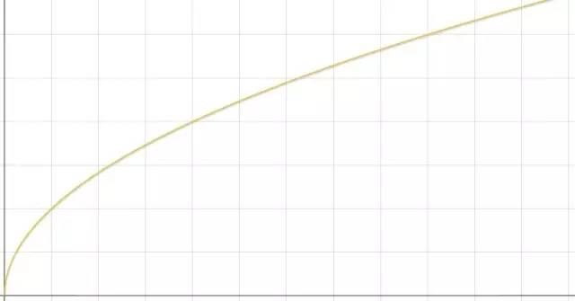 80%的营销策划难以奏效，只是因为这4件事没有做好