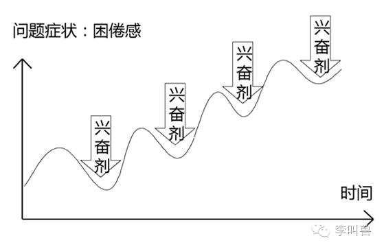 李叫兽降价促销前，必须先科学地回答这三个问题