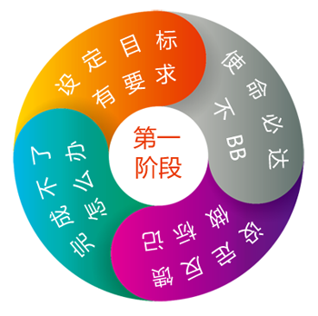 1小时1200元都买不到的职业生涯规划课,你想听吗?