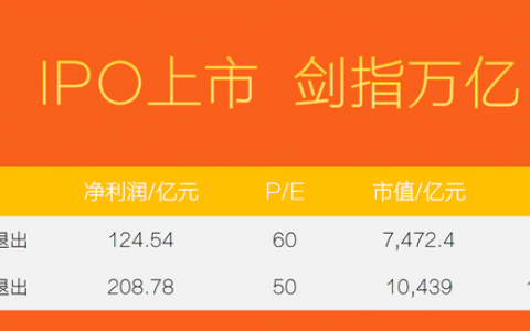 疯长的地下融资交易：谁在操盘最当红的互联网公司？