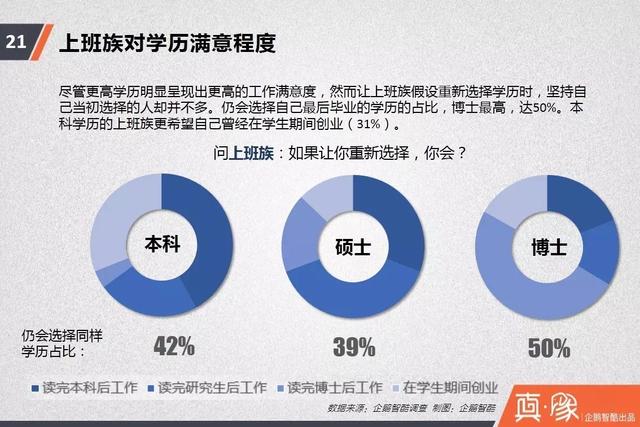 中国高考调查报告：性别、贫富带来的选择差异