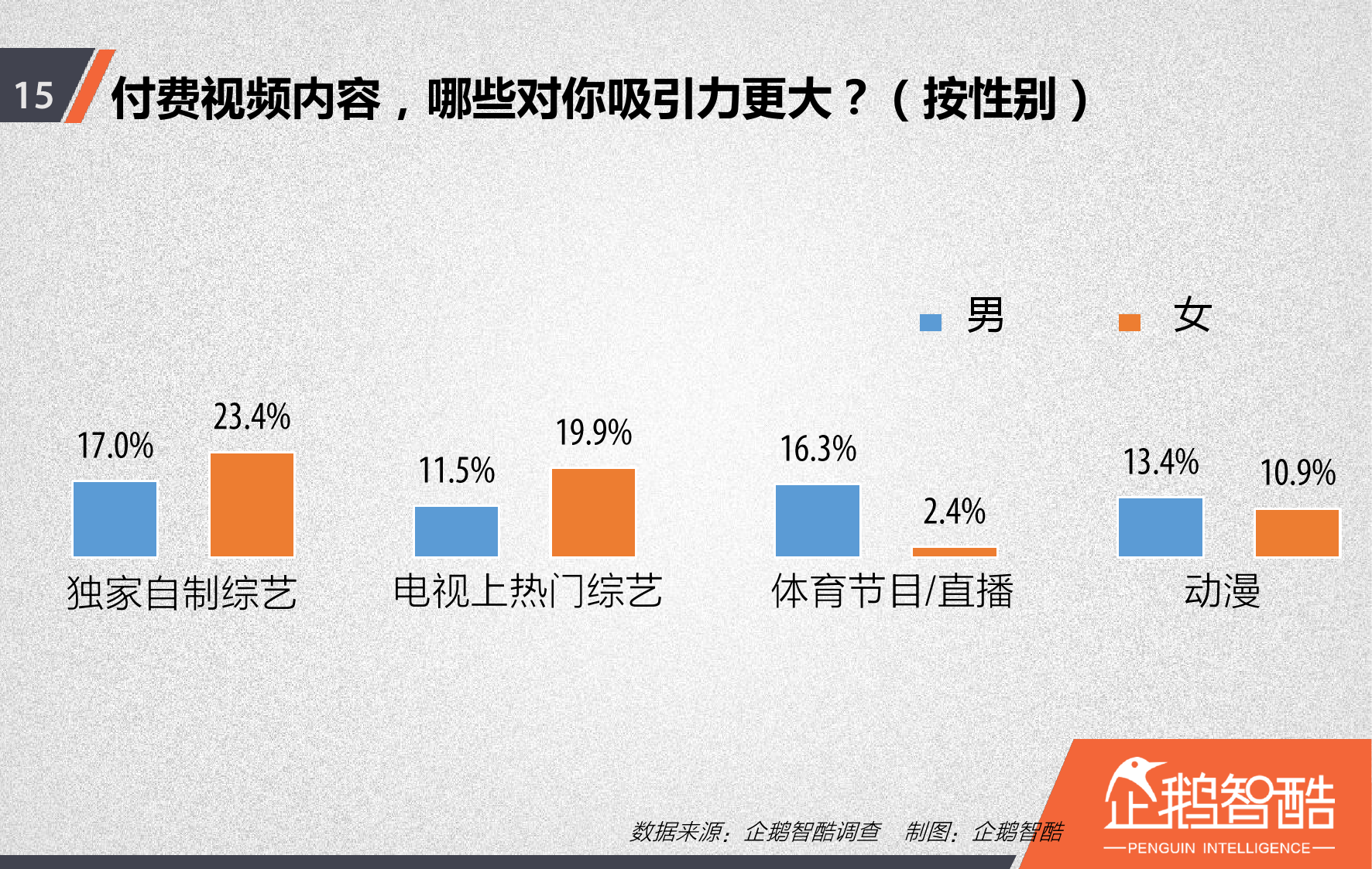 视频网站付费会员调查报告_000016