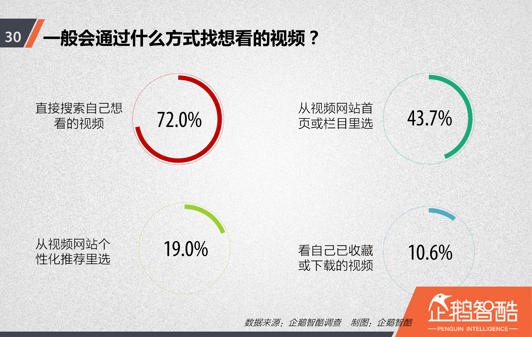 视频网站付费会员调查报告_000031