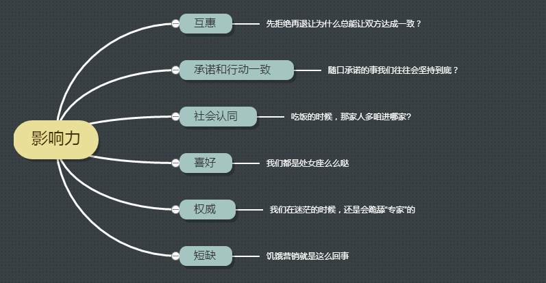 千万别看这本书,它能显得你很蠢