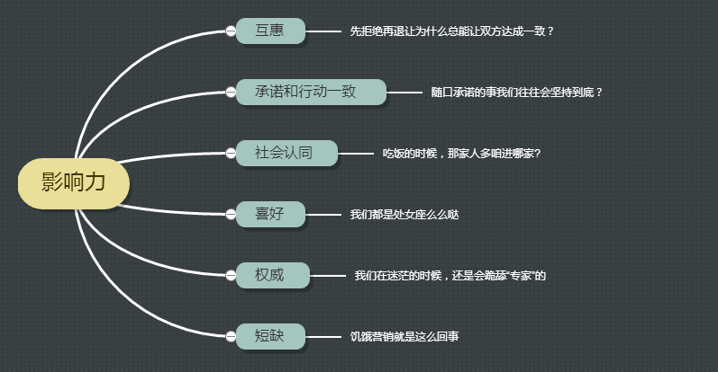 千万别看这本书，它能显得你很蠢