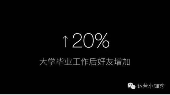 从零开始成为一线产品内容运营大咖