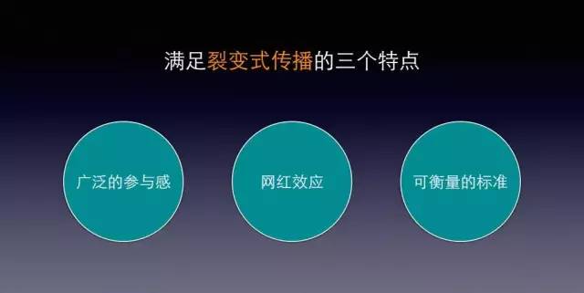 80%的营销策划难以奏效，只是因为这4件事没有做好