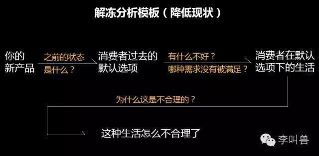 一张图彻底理解李叫兽由“X文案”到“Y文案”的思考路径